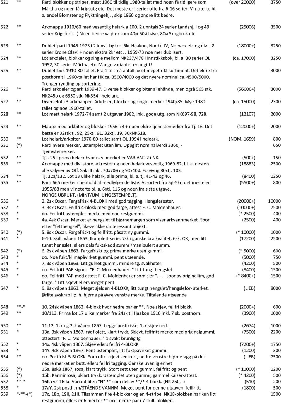 ) Noen bedre valører som 40ø 50ø Løve, 80ø Skogbruk etc (over 00) 3 (26) 3 523 ** Dublettparti 1945 1973 i 2 innst. bøker. 5kr Haakon, Nordk. IV, Norwex etc og div., 8 (18000+) 3250 serier Krone Olav!