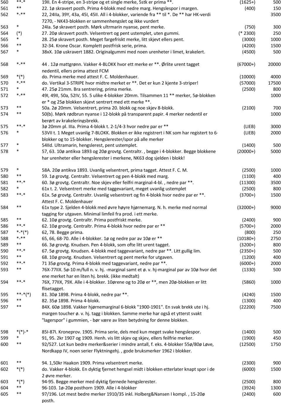 Mørk ultrmarin nyanse, pent merke. () 564 (*) 27. 20ø skravert posth. Velsentrert og pent ustemplet, uten gummi. (* 2) 250 565 * 28. 25ø skravert posth.