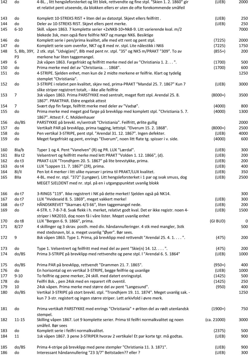 (LIEB) 250 144 do Deler av 10 STREKS RIST. Skjevt ellers pent merke. (LIEB) 250 145 6 10 Skill. våpen 1863. 7 komplette serier +2xNK8 10+Nk8 9. Litt varierende kval.