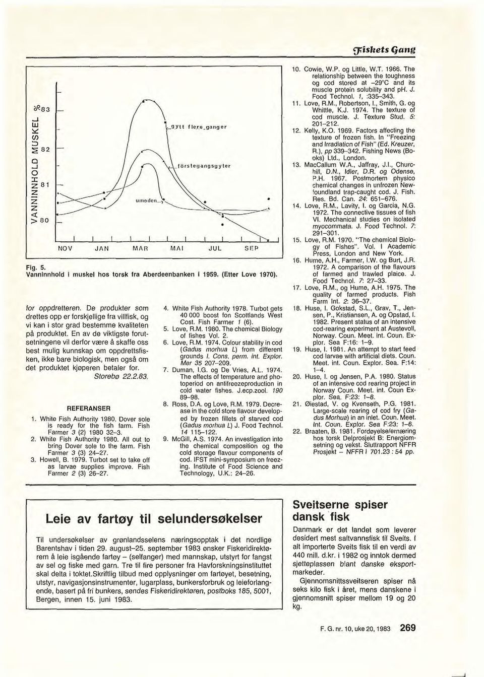 Kreuzer, R.). pp 33W42. Fishing News (Bo-,yC/ ur no de^>^ NOV JAN MAR MAI JUL SEP Fig. 5. Vanninnhold i muskel hos torsk fra Aberdeenbanken i 1959. (Etter Love 1970). for ooodrelteren.