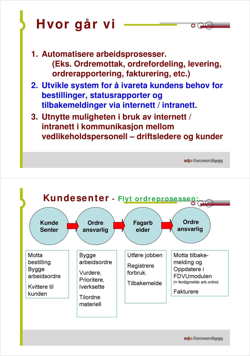 Utnytte muligheten i bruk av internett / intranett i kommunikasjon mellom vedlikeholdspersonell driftsledere og kunder Kundesenter - Flyt ordreprosessen: Kunde Senter Ordre