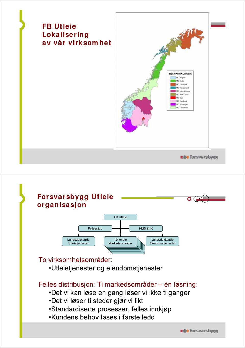 Utleietjenester og eiendomstjenester Felles distribusjon: Ti markedsområder én løsning: Det vi kan løse en gang