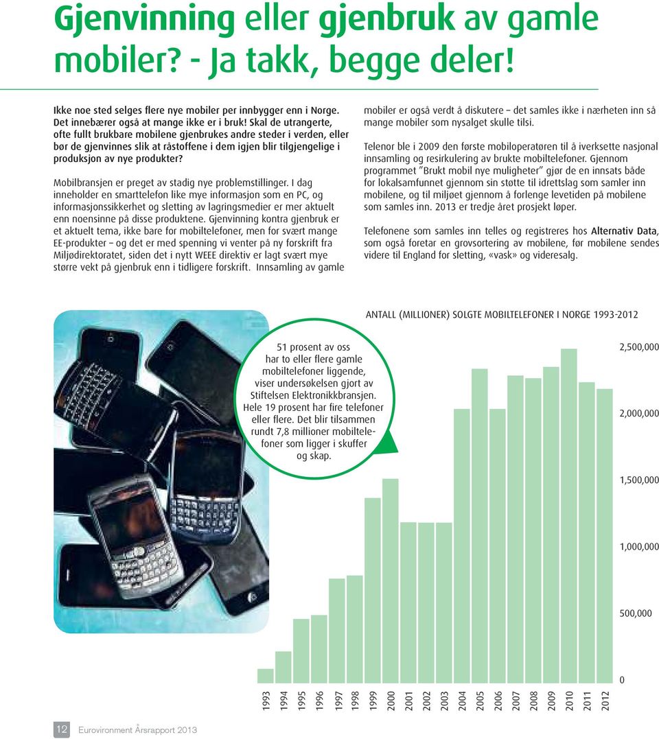 Mobilbransjen er preget av stadig nye problemstillinger.