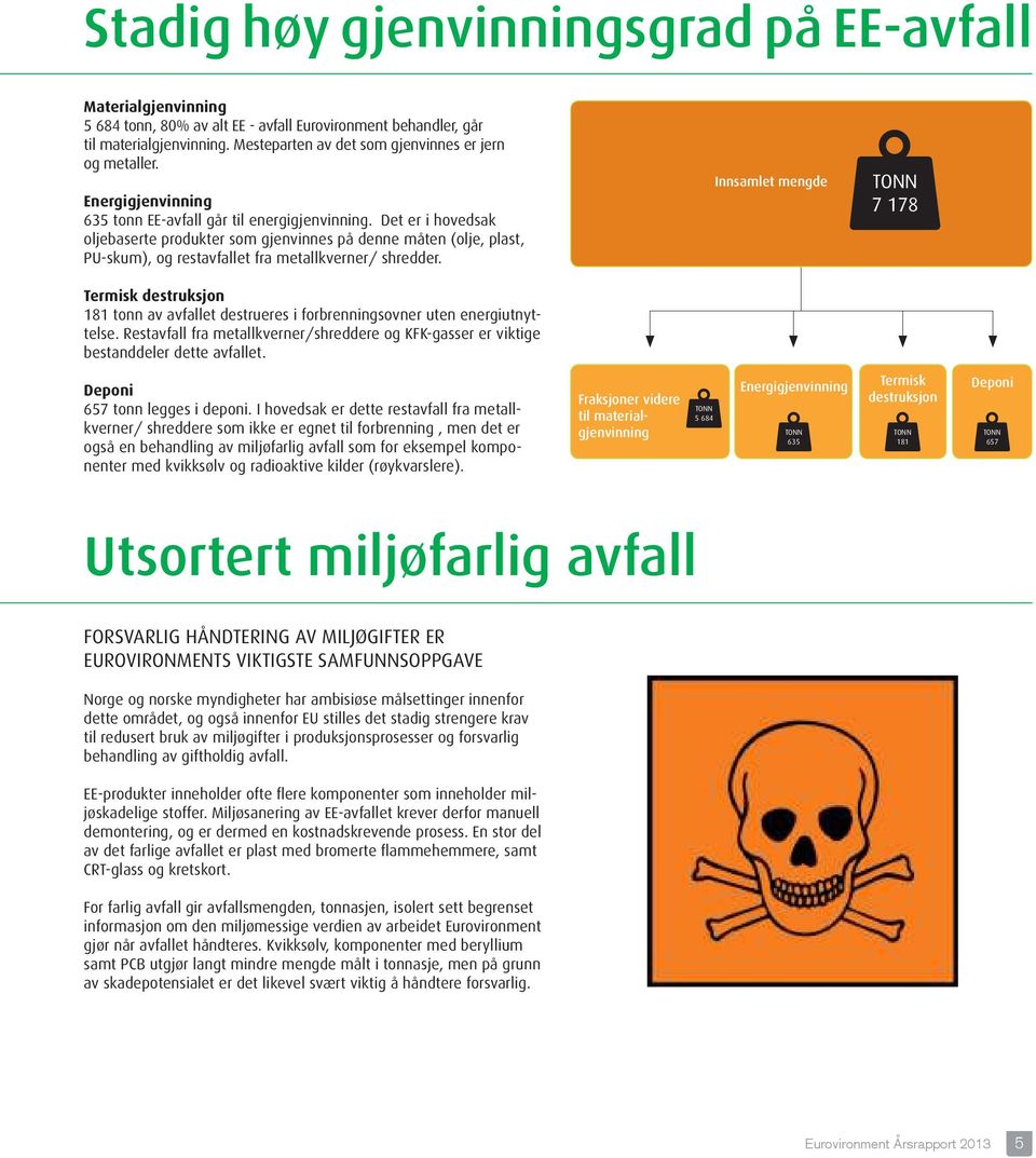 Det er i hovedsak oljebaserte produkter som gjenvinnes på denne måten (olje, plast, PU-skum), og restavfallet fra metallkverner/ shredder.