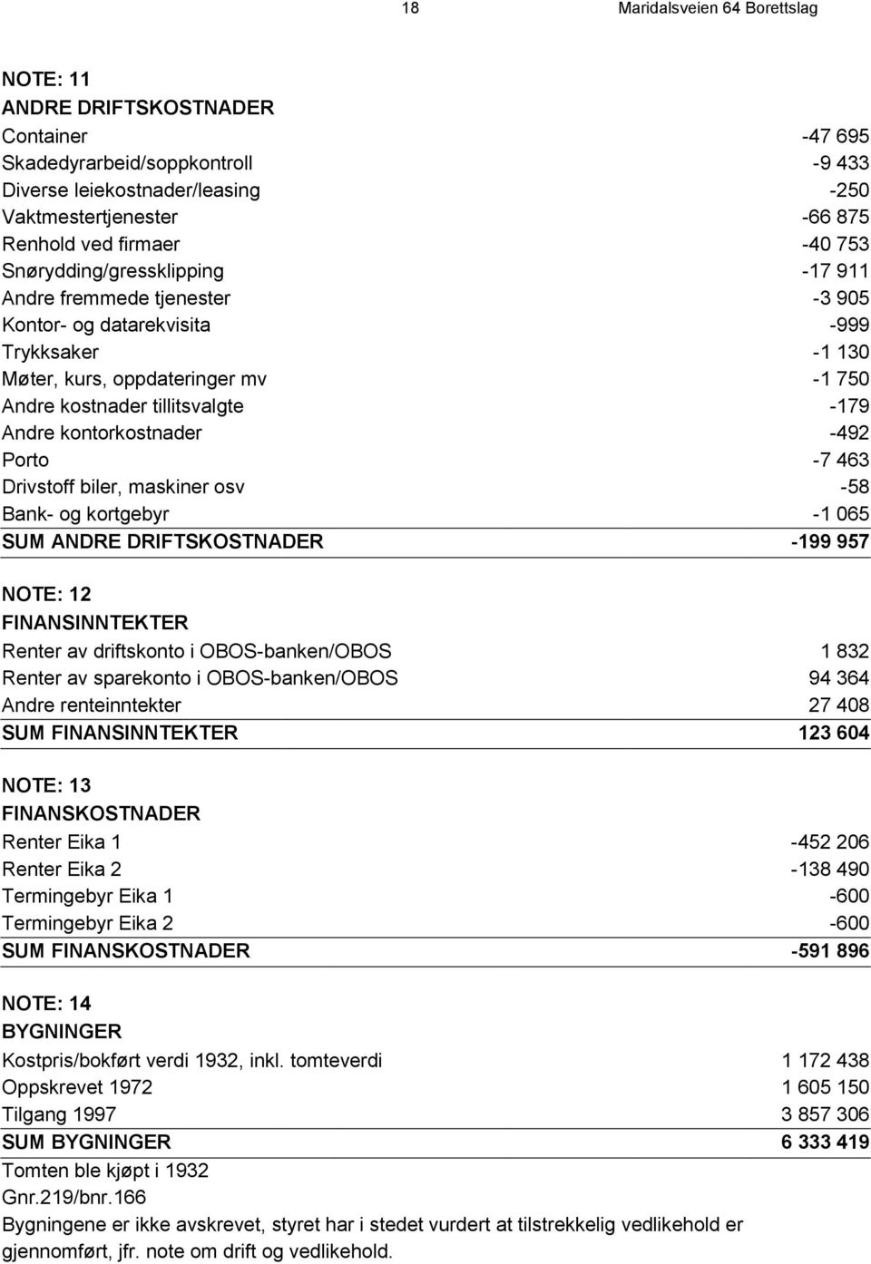 kontorkostnader -492 Porto -7 463 Drivstoff biler, maskiner osv -58 Bank- og kortgebyr -1 065 SUM ANDRE DRIFTSKOSTNADER -199 957 NOTE: 12 FINANSINNTEKTER Renter av driftskonto i OBOS-banken/OBOS 1