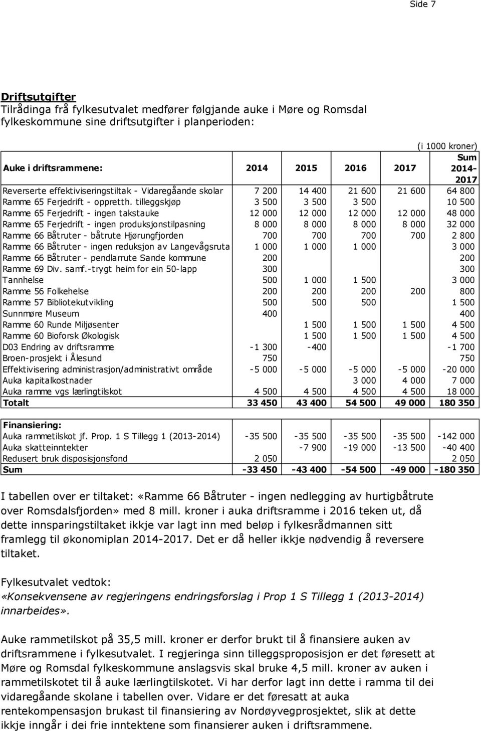 tilleggskjøp 3 500 3 500 3 500 10 500 Ramme 65 Ferjedrift - ingen takstauke 12 000 12 000 12 000 12 000 48 000 Ramme 65 Ferjedrift - ingen produksjonstilpasning 8 000 8 000 8 000 8 000 32 000 Ramme