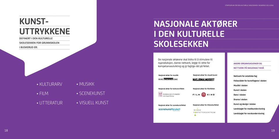 Andre organisasjoner og nettverk på nasjonalt nivå Nasjonal aktør for musikk Nasjonal aktør for visuell kunst Nettverk for estetiske fag Kulturarv Musikk Fellesrådet for kunstfagene i skolen Musikk i