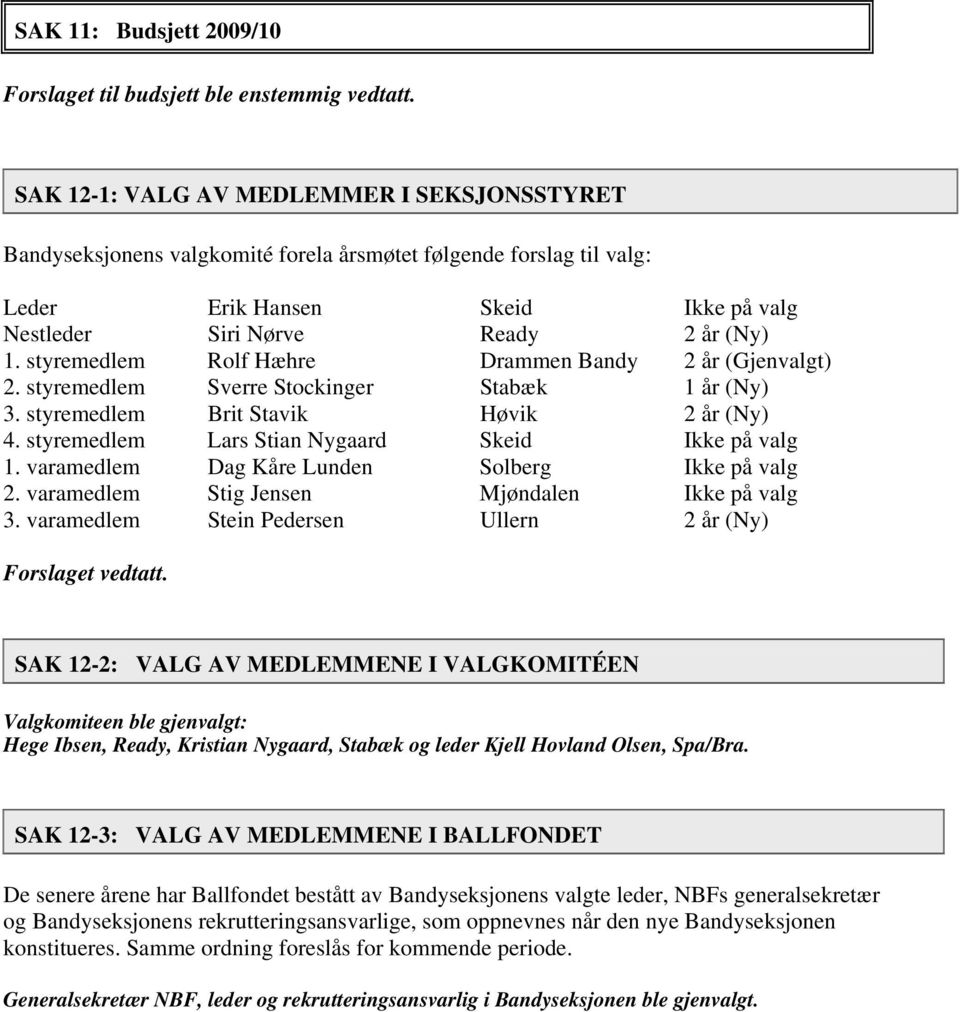 styremedlem Rolf Hæhre Drammen Bandy 2 år (Gjenvalgt) 2. styremedlem Sverre Stockinger Stabæk 1 år (Ny) 3. styremedlem Brit Stavik Høvik 2 år (Ny) 4.