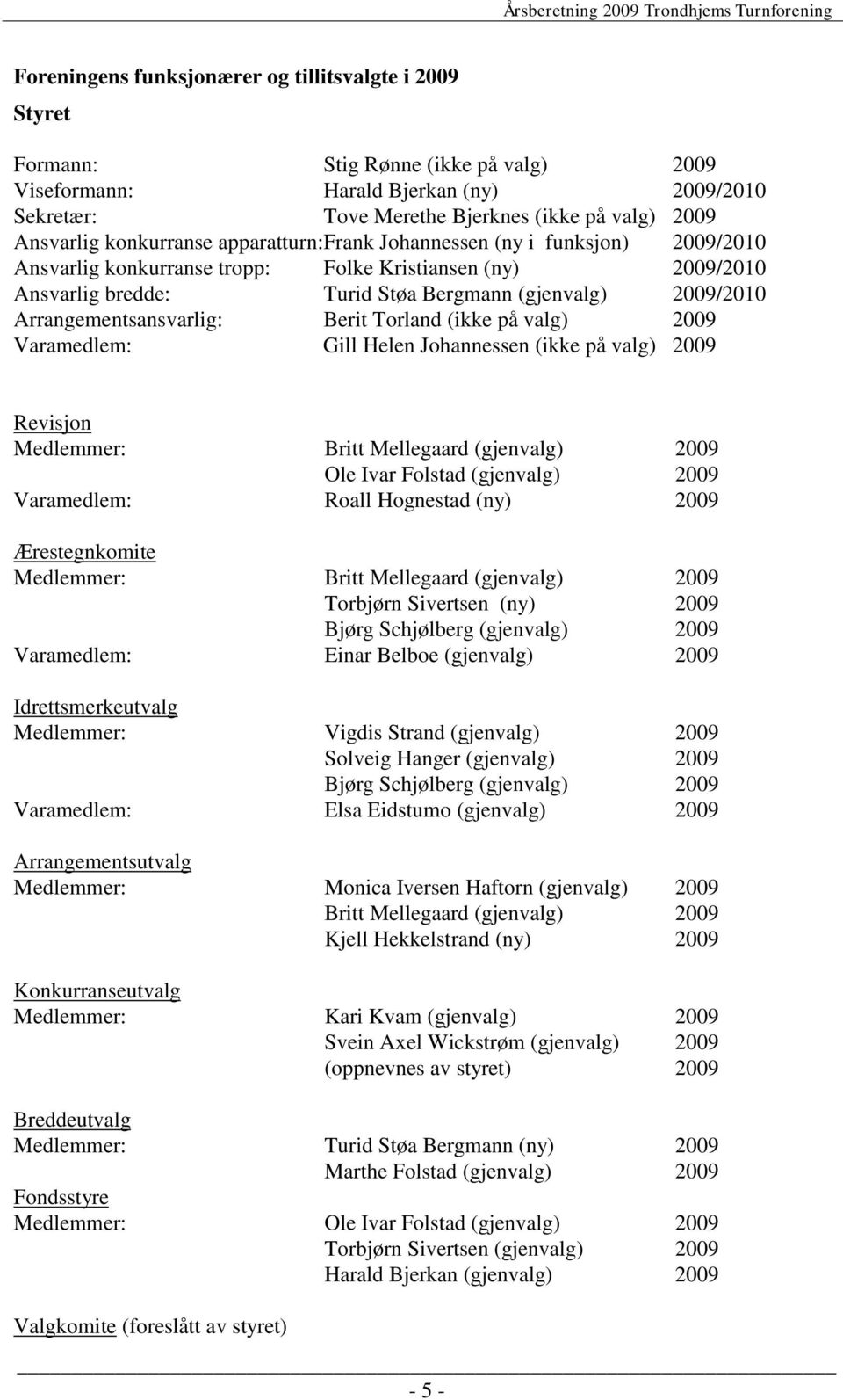 Arrangementsansvarlig: Berit Torland (ikke på valg) 2009 Varamedlem: Gill Helen Johannessen (ikke på valg) 2009 Revisjon Medlemmer: Britt Mellegaard (gjenvalg) 2009 Ole Ivar Folstad (gjenvalg) 2009