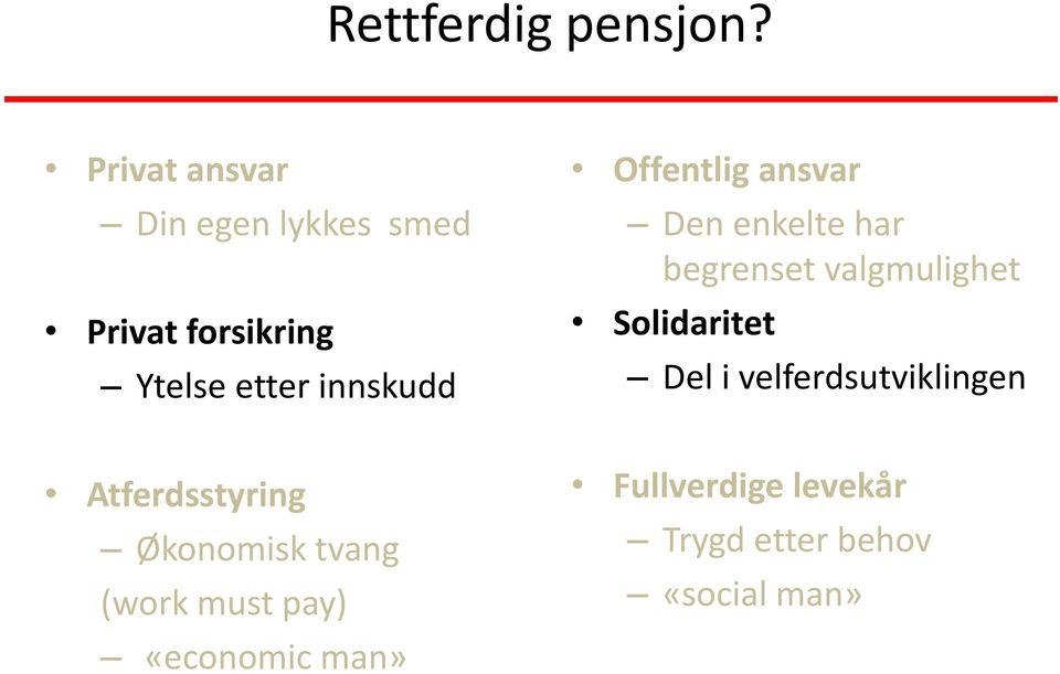 Offentlig ansvar Den enkelte har begrenset valgmulighet Solidaritet Del i