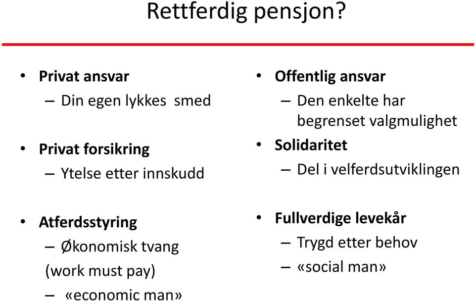 Offentlig ansvar Den enkelte har begrenset valgmulighet Solidaritet Del i