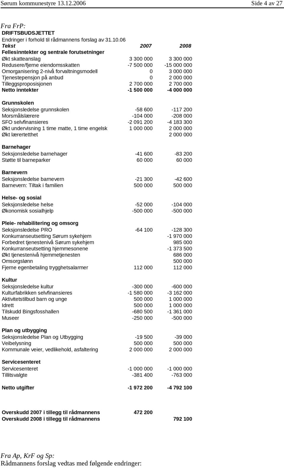 000 000 Tjenestepensjon på anbud 0 2 000 000 Tilleggsproposisjonen 2 700 000 2 700 000 Netto inntekter -1 500 000-4 000 000 Grunnskolen Seksjonsledelse grunnskolen -58 600-117 200 Morsmålslærere -104