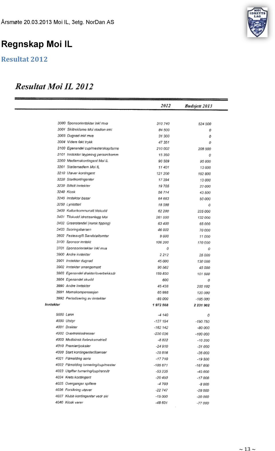 Resultat