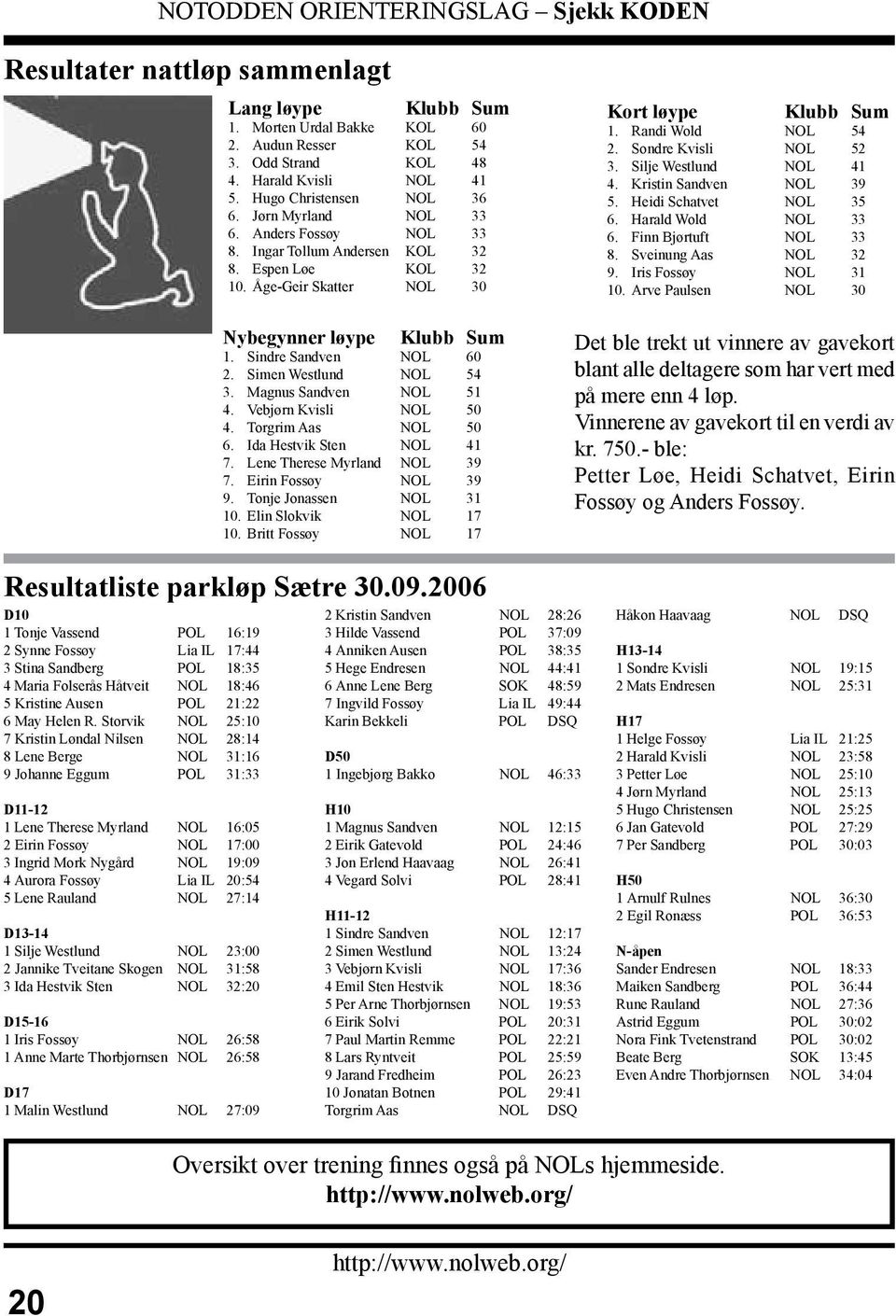 Magnus Sandven NOL 51 4. Vebjørn Kvisli NOL 50 4. Torgrim Aas NOL 50 6. Ida Hestvik Sten NOL 41 7. Lene Therese Myrland NOL 39 7. Eirin Fossøy NOL 39 9. Tonje Jonassen NOL 31 10.