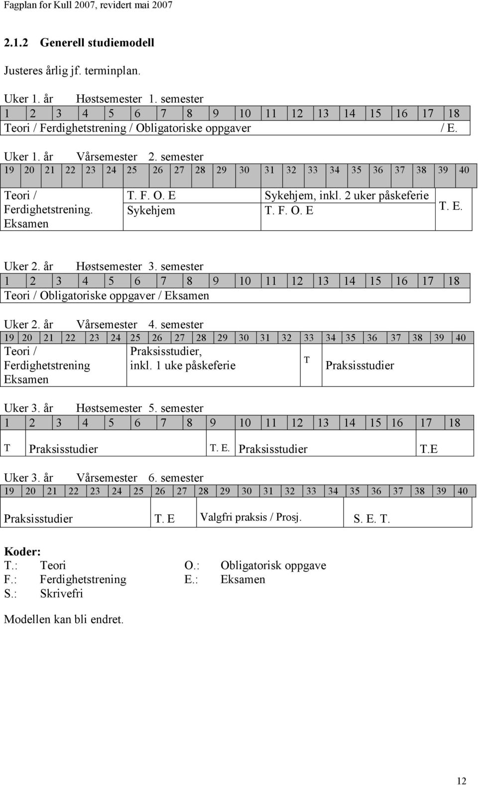 E. Uker 2. år Høstsemester 3. semester 1 2 3 4 5 6 7 8 9 10 11 12 13 14 15 16 17 18 Teori / Obligatoriske oppgaver / Eksamen Uker 2. år Vårsemester 4.