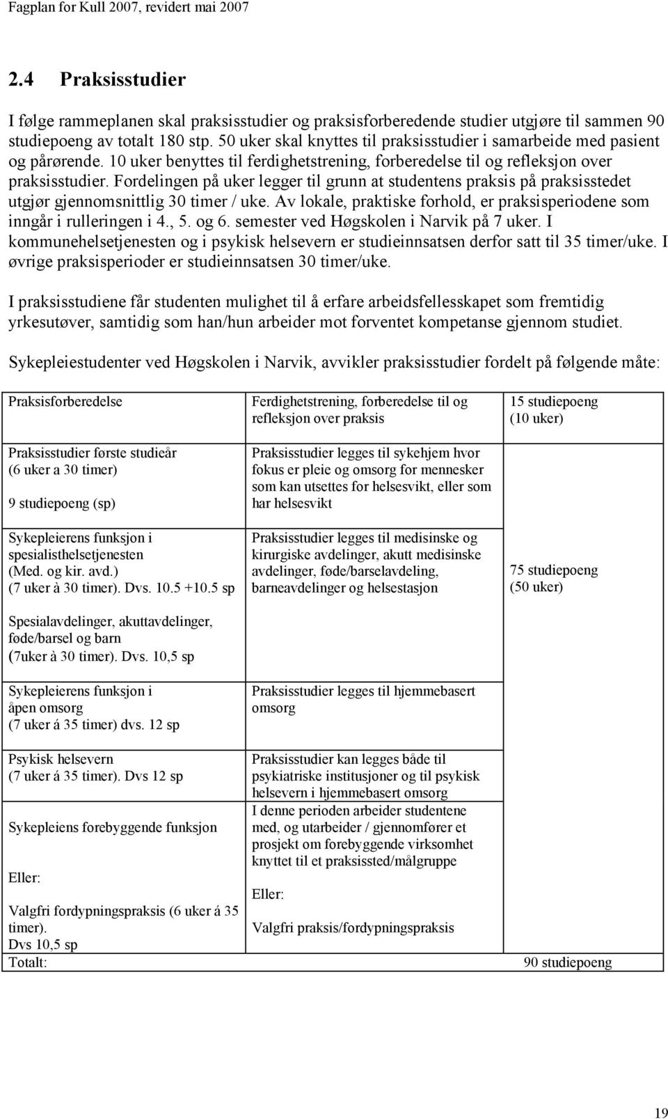 Fordelingen på uker legger til grunn at studentens praksis på praksisstedet utgjør gjennomsnittlig 30 timer / uke. Av lokale, praktiske forhold, er praksisperiodene som inngår i rulleringen i 4., 5.