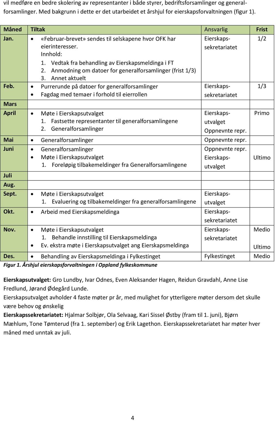 Anmodning om datoer for generalforsamlinger (frist 1/3) 3. Annet aktuelt Feb.