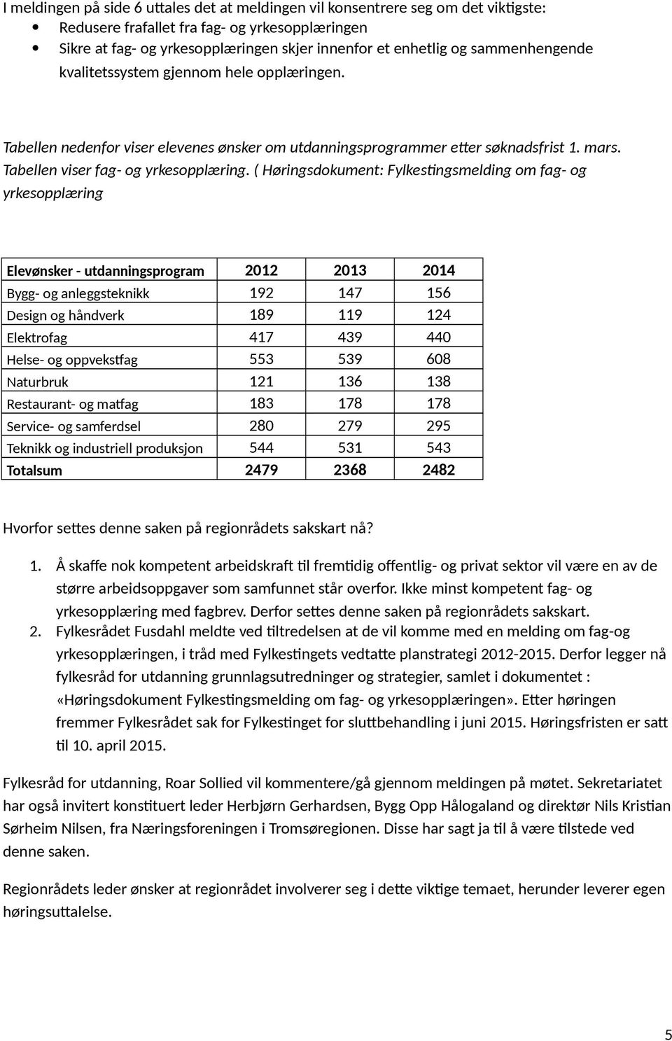 ( Høringsdokument: Fylkestingsmelding om fag- og yrkesopplæring Elevønsker - utdanningsprogram 2012 2013 2014 Bygg- og anleggsteknikk 192 147 156 Design og håndverk 189 119 124 Elektrofag 417 439 440