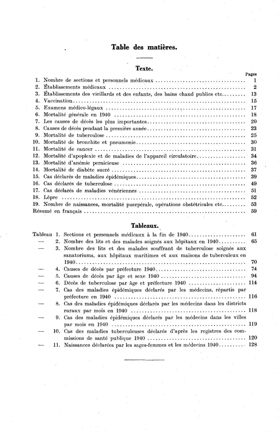 Mortalté d'apoplexe et de malades de l'apparel crculatore.. Mortalté d'anéme pernceuse. Mortalté de dabète sucré. Cas déclarés de malades épdémques. Cas déclarés de tuberculose.