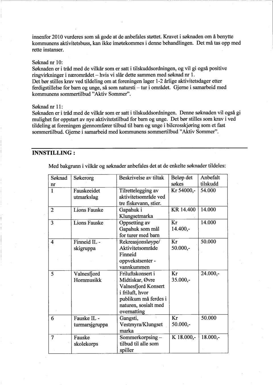 Det bør stiles krav ved tildeling om at foreningen lager 1-2 årlige aktivitetsdager etter ferdigstilelse for bam og unge, så som natusti - tur i området.