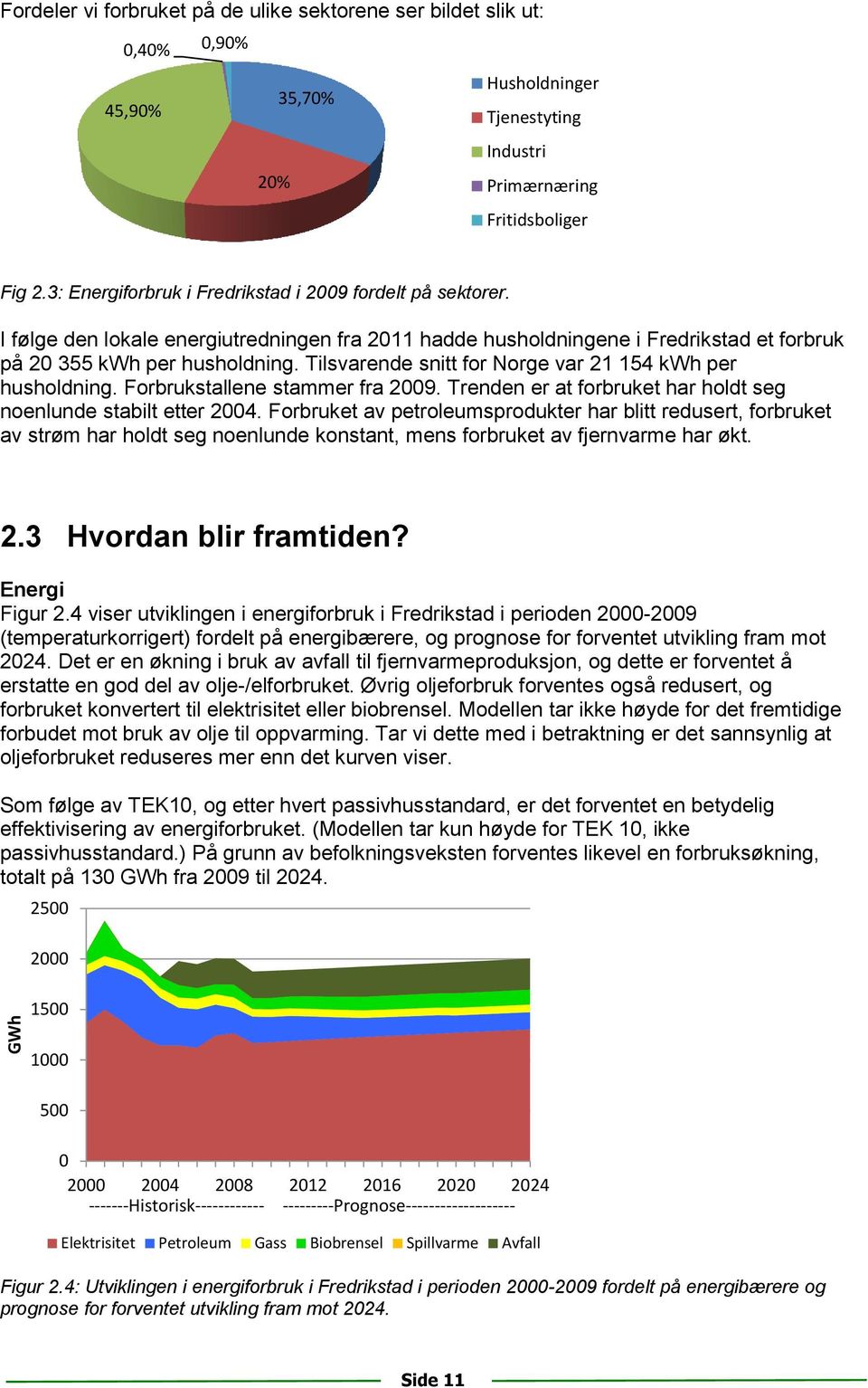 Tilsvarende snitt for Norge var 21 154 kwh per husholdning. Forbrukstallene stammer fra 2009. Trenden er at forbruket har holdt seg noenlunde stabilt etter 2004.