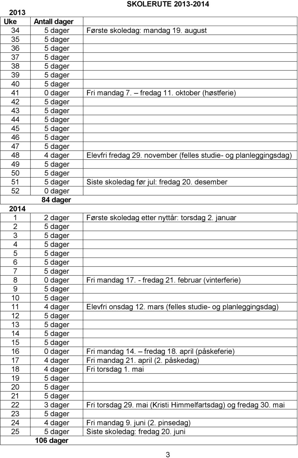 november (felles studie- og planleggingsdag) 49 5 dager 50 5 dager 51 5 dager Siste skoledag før jul: fredag 20. desember 52 0 dager 84 dager 2014 1 2 dager Første skoledag etter nyttår: torsdag 2.