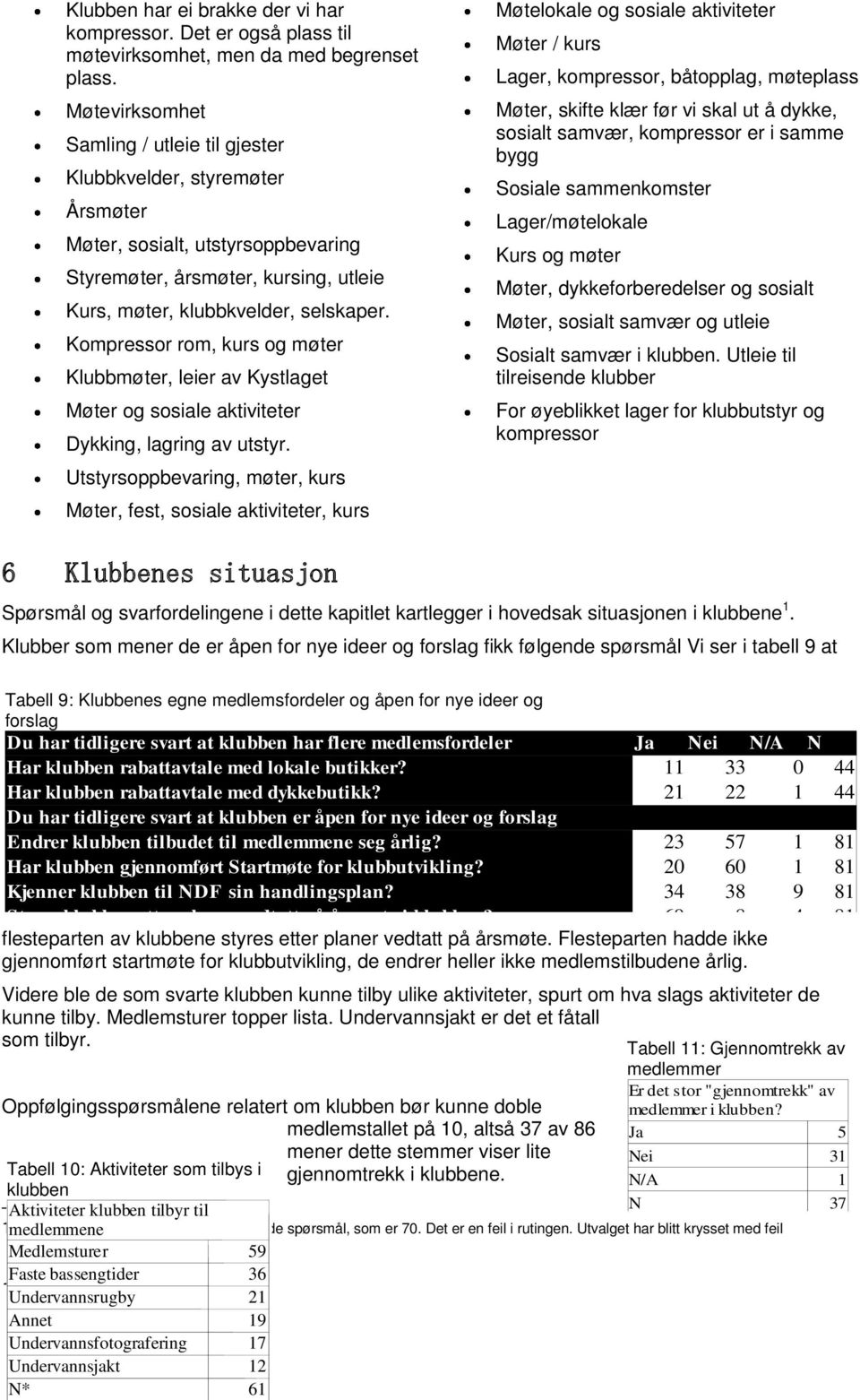 Kompressor rom, kurs og møter Klubbmøter, leier av Kystlaget Møter og sosiale aktiviteter Dykking, lagring av utstyr.