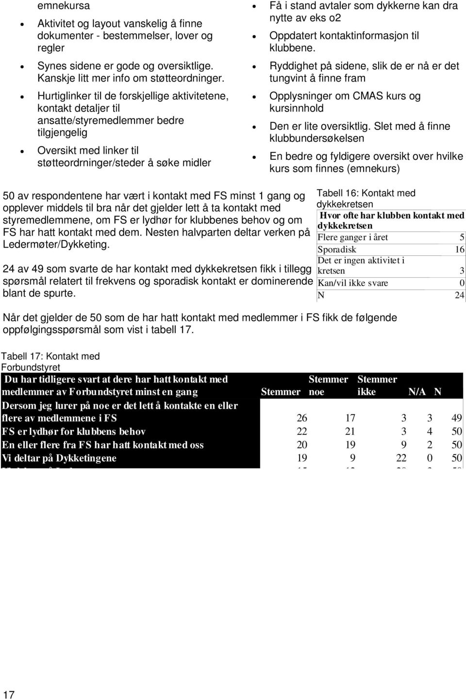 dykkerne kan dra nytte av eks o2 Oppdatert kontaktinformasjon til klubbene.