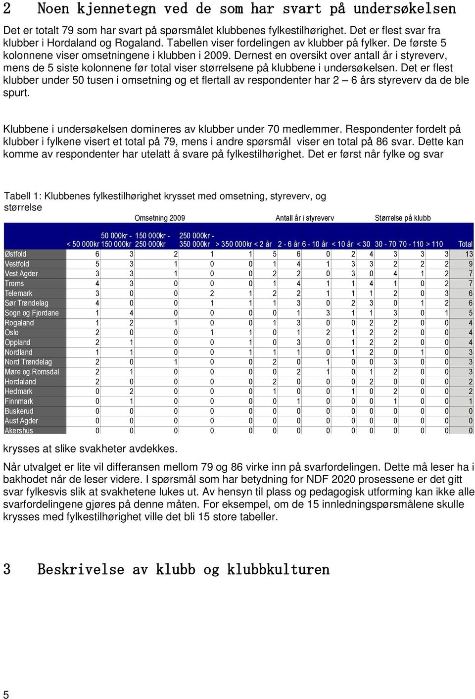 Dernest en oversikt over antall år i styreverv, mens de 5 siste kolonnene før total viser størrelsene på klubbene i undersøkelsen.