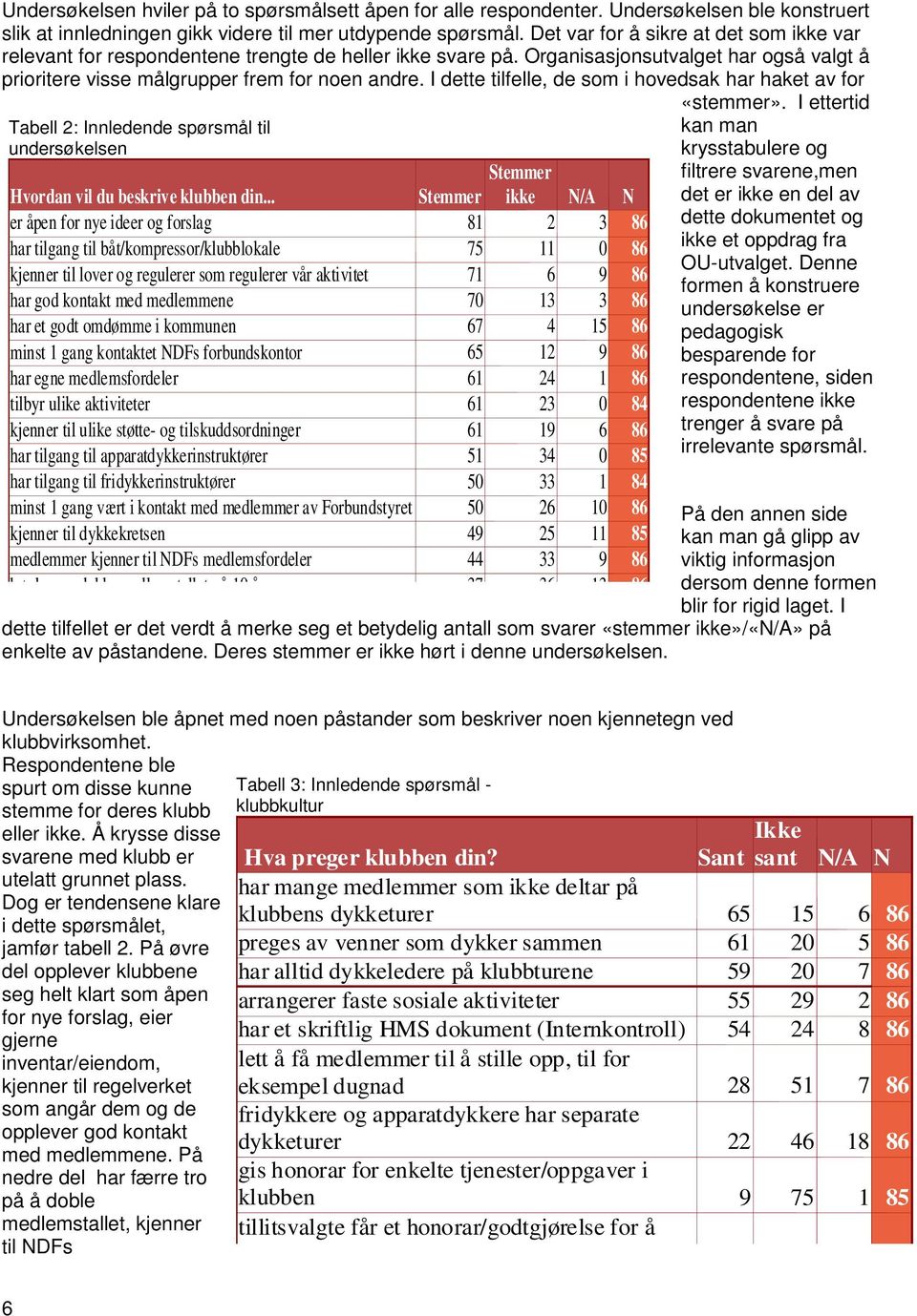 I dette tilfelle, de som i hovedsak har haket av for Tabell 2: Innledende spørsmål til undersøkelsen Stemmer Hvordan vil du beskrive klubben din.