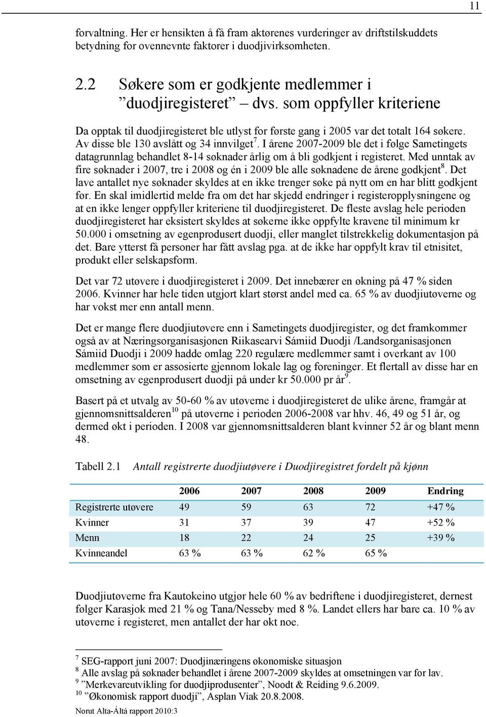 Av disse ble 130 avslått og 34 innvilget 7. I årene 2007-2009 ble det i følge Sametingets datagrunnlag behandlet 8-14 søknader årlig om å bli godkjent i registeret.