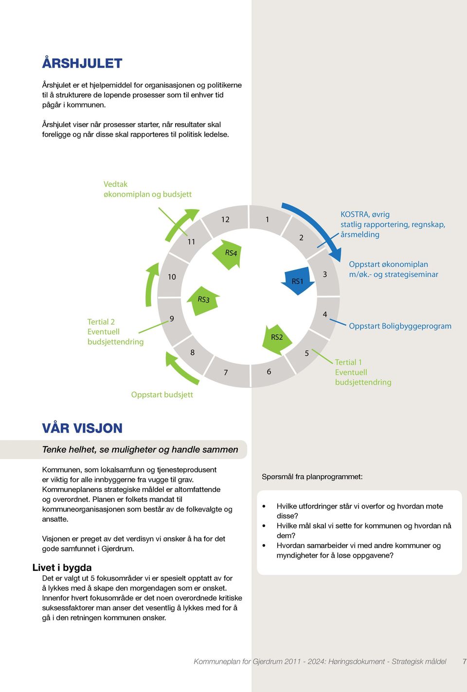 Vedtak økonomiplan og budsjett 10 11 12 RS4 1 2 RS1 3 KOSTRA, øvrig statlig rapportering, regnskap, årsmelding Oppstart økonomiplan m/øk.