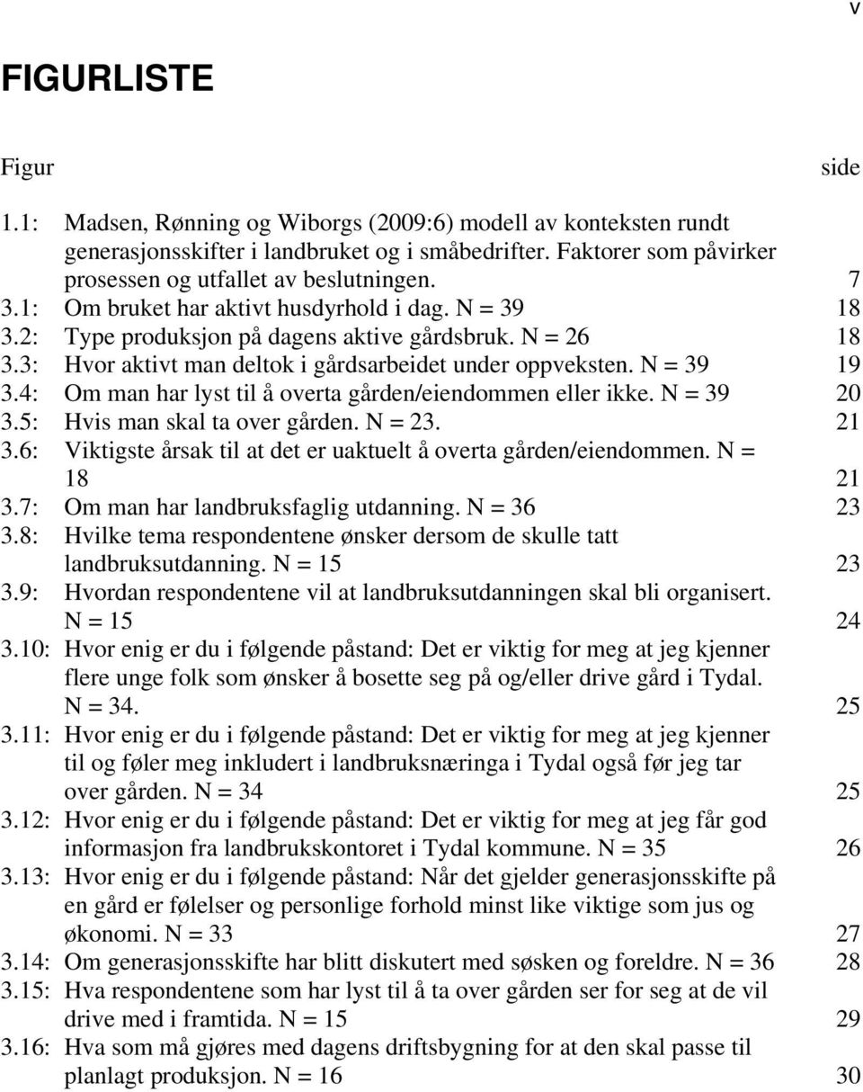 3: Hvor aktivt man deltok i gårdsarbeidet under oppveksten. N = 39 19 3.4: Om man har lyst til å overta gården/eiendommen eller ikke. N = 39 20 3.5: Hvis man skal ta over gården. N = 23. 21 3.