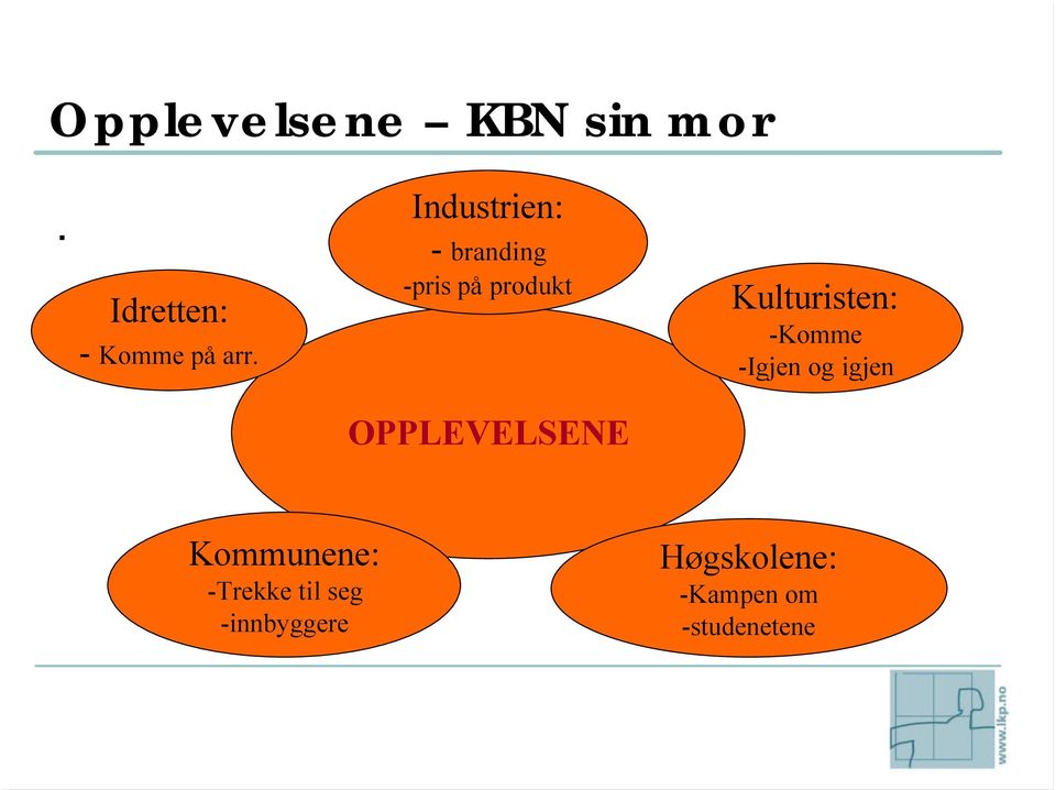 Kulturisten: -Komme -Igjen og igjen Kommunene: