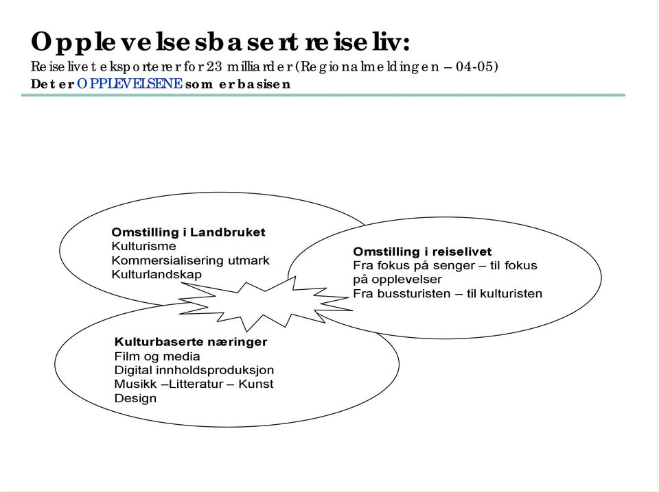 Kulturlandskap Omstilling i reiselivet Fra fokus på senger til fokus på opplevelser Fra bussturisten