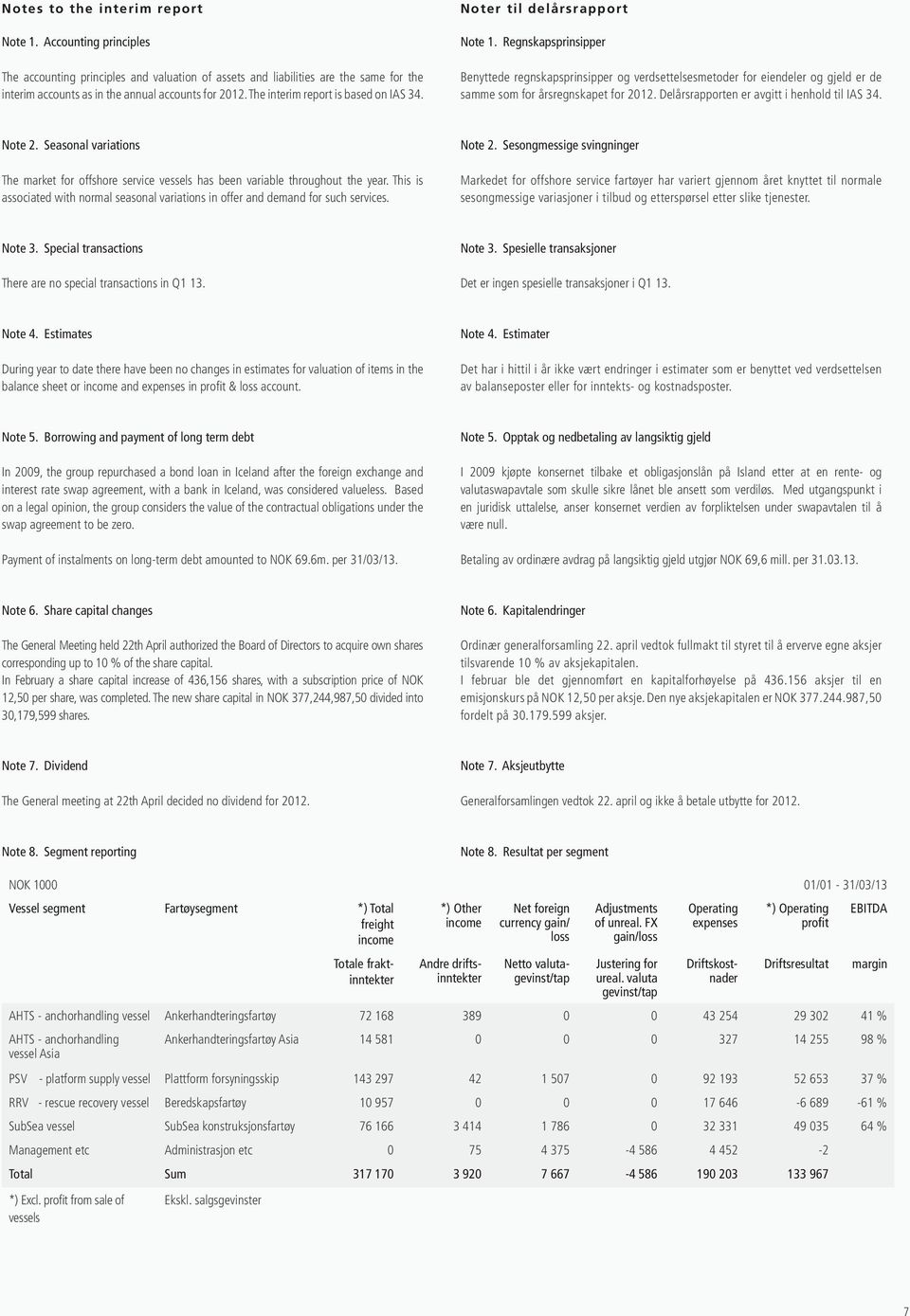 Regnskapsprinsipper Benyttede regnskapsprinsipper og verdsettelsesmetoder for eiendeler og gjeld er de samme som for årsregnskapet for 2012. Delårsrapporten er avgitt i henhold til IAS 34. Note 2.