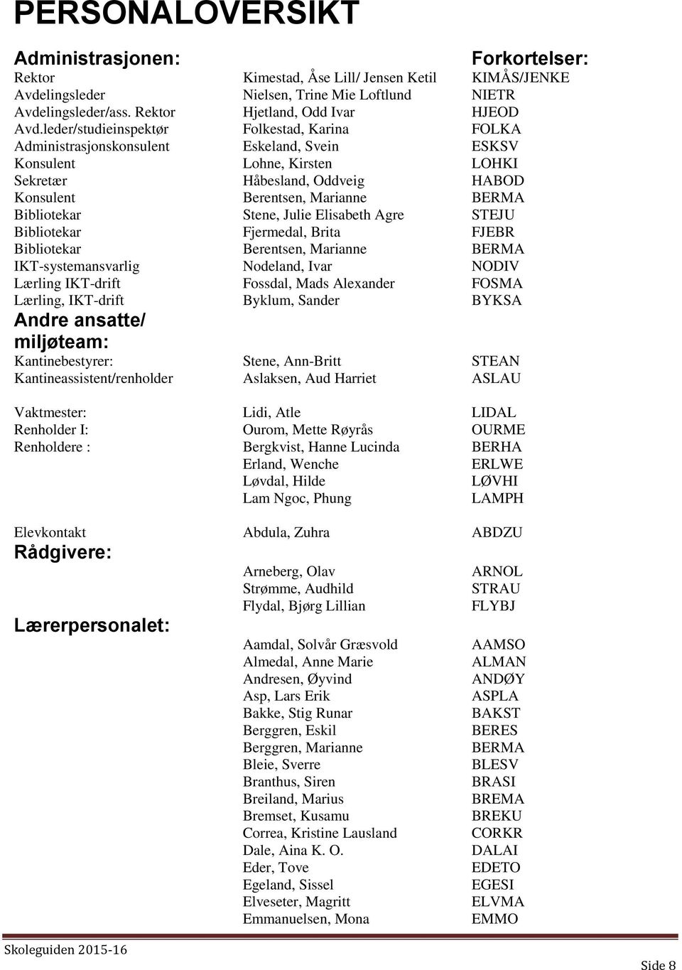 leder/studieinspektør Folkestad, Karina FOLKA Administrasjonskonsulent Eskeland, Svein ESKSV Konsulent Lohne, Kirsten LOHKI Sekretær Håbesland, Oddveig HABOD Konsulent Berentsen, Marianne BERMA