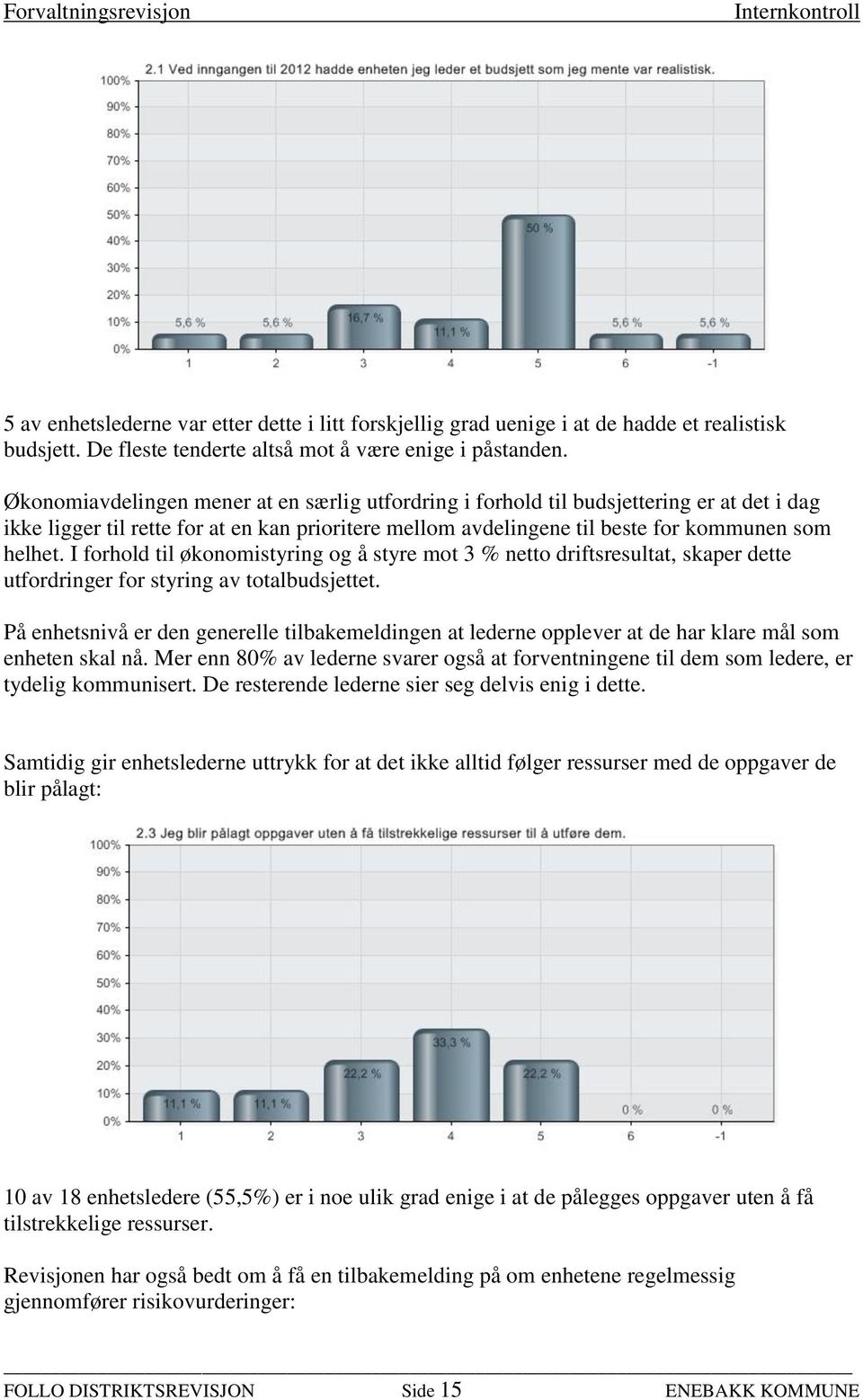 I forhold til økonomistyring og å styre mot 3 % netto driftsresultat, skaper dette utfordringer for styring av totalbudsjettet.