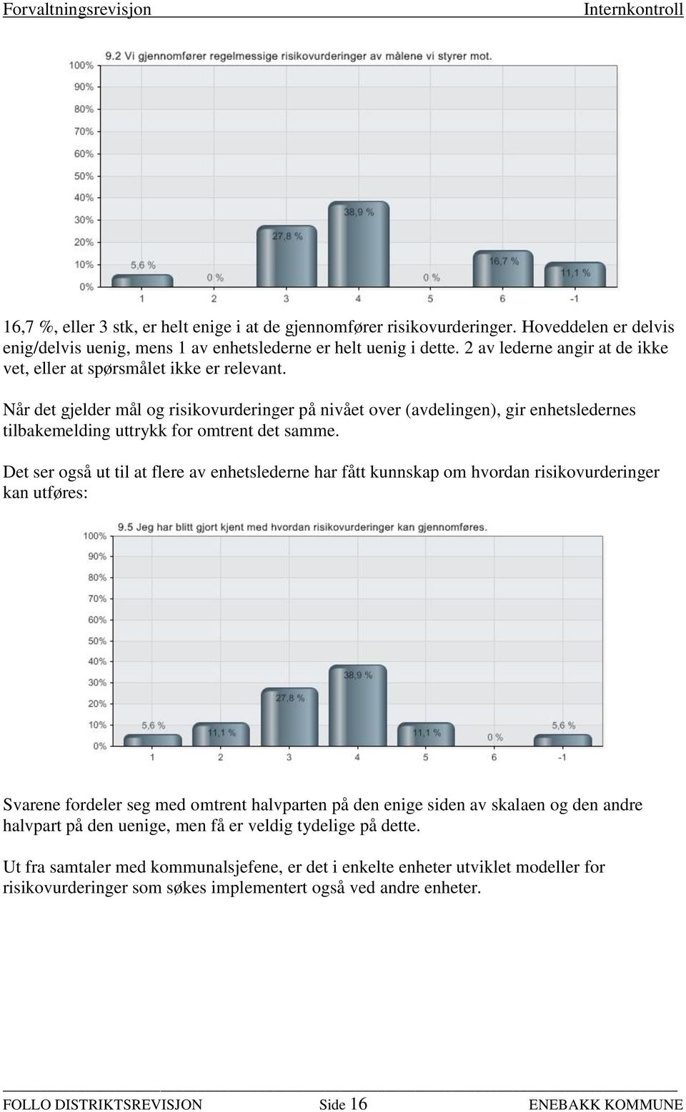 Når det gjelder mål og risikovurderinger på nivået over (avdelingen), gir enhetsledernes tilbakemelding uttrykk for omtrent det samme.