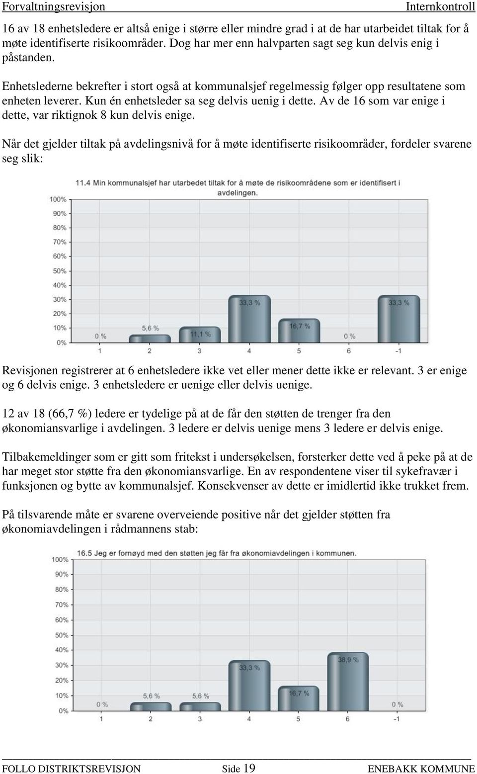 Av de 16 som var enige i dette, var riktignok 8 kun delvis enige.