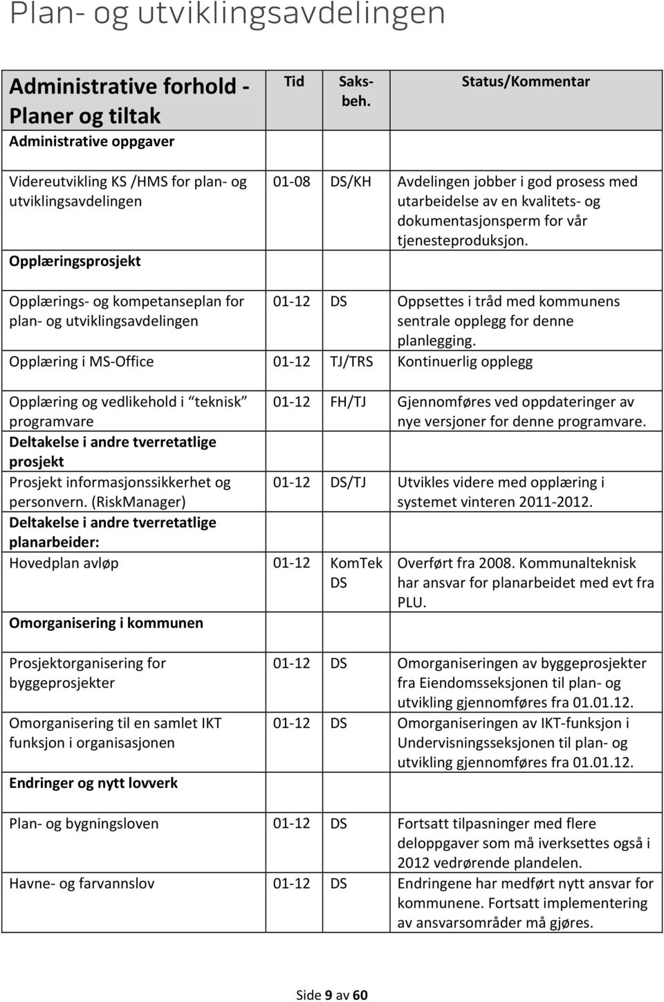 tjenesteproduksjon. Opplærings og kompetanseplan for plan og utviklingsavdelingen 01 12 DS Oppsettes i tråd med kommunens sentrale opplegg for denne planlegging.