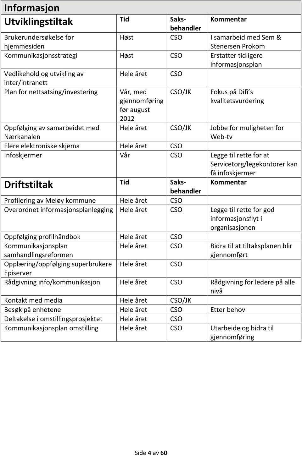 samarbeidet med Nærkanalen CSO/JK Jobbe for muligheten for Web tv Flere elektroniske skjema CSO Infoskjermer Vår CSO Legge til rette for at Servicetorg/legekontorer kan få infoskjermer Driftstiltak