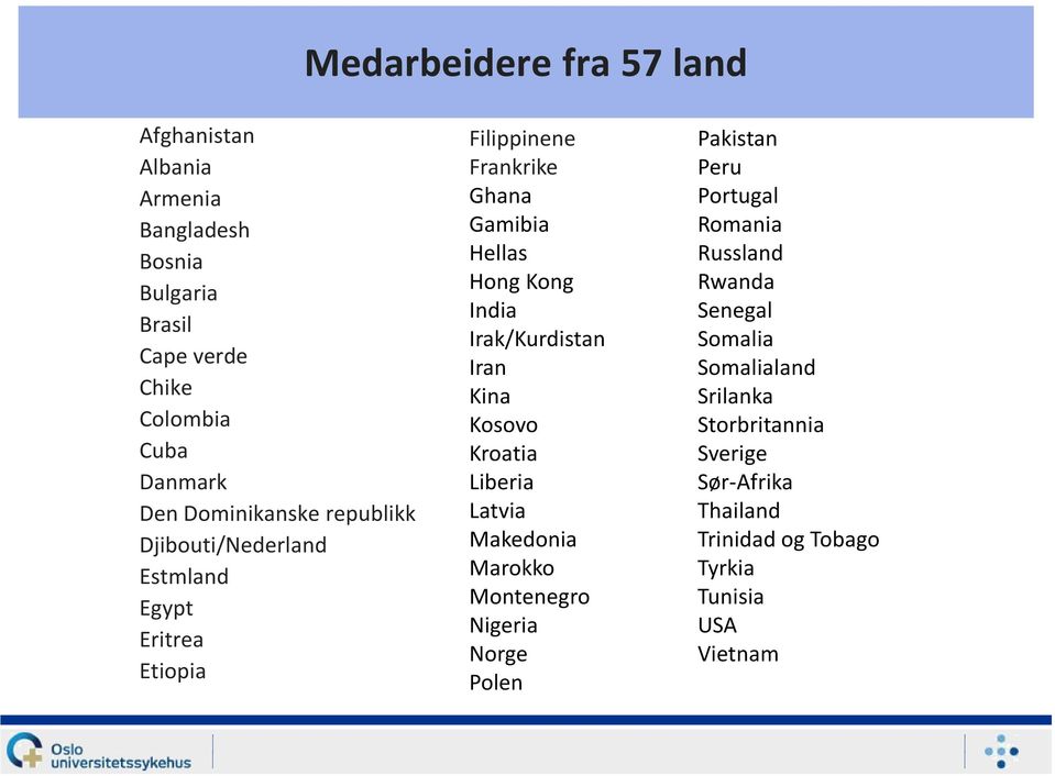 Irak/Kurdistan Iran Kina Kosovo Kroatia Liberia Latvia Makedonia Marokko Montenegro Nigeria Norge Polen Pakistan Peru Portugal Romania