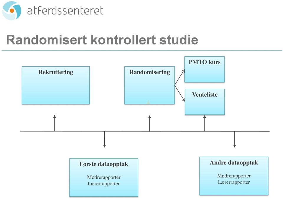 dataopptak Mødrerapporter Lærerrapporter