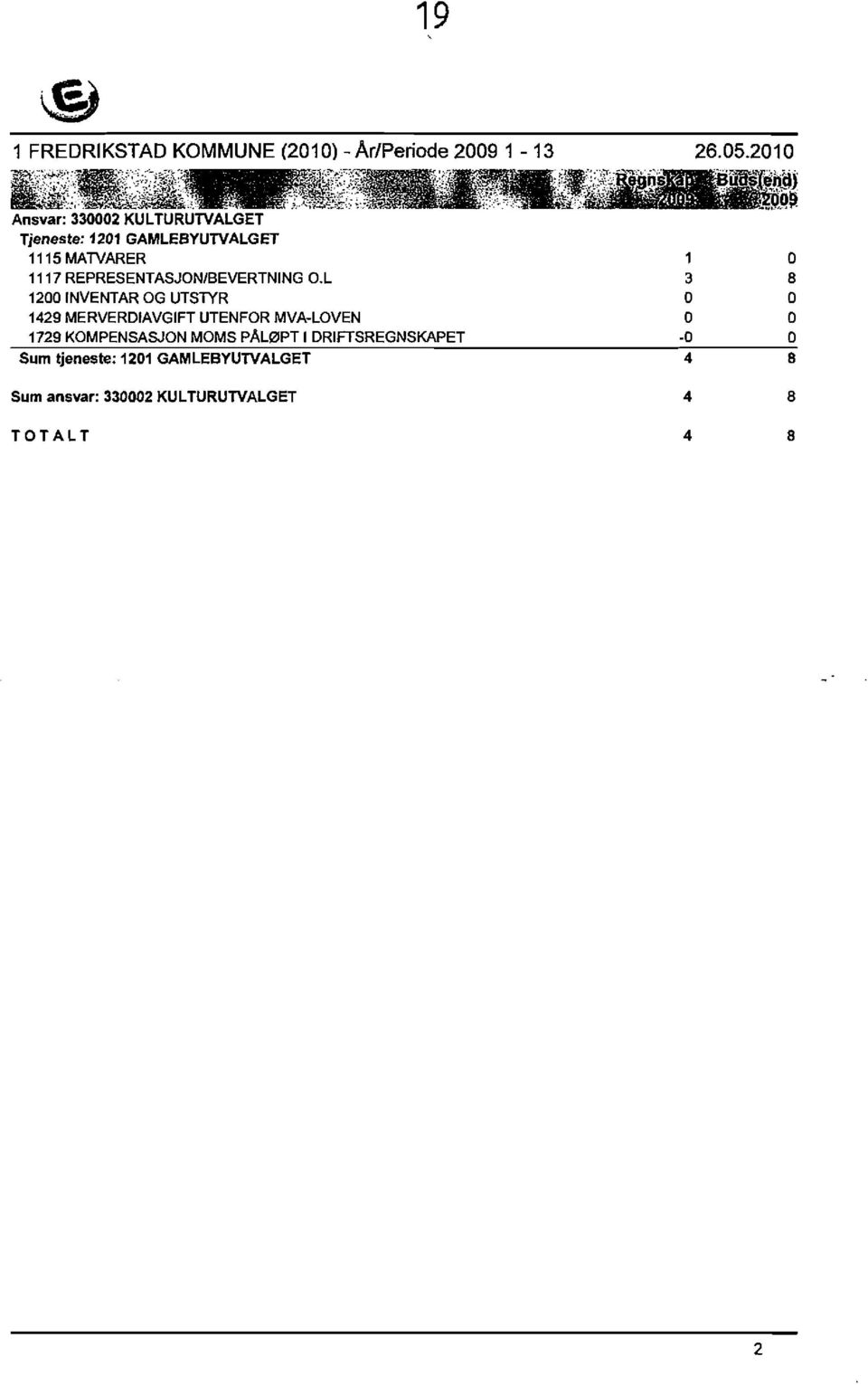 L 3 8 1200 INVENTAR OG UTSTYR 0 0 1429 MERVERDIAVGIFT UTENFOR MVA-LOVEN 0 0 1729 KOMPENSASJON MOMS pal0pt