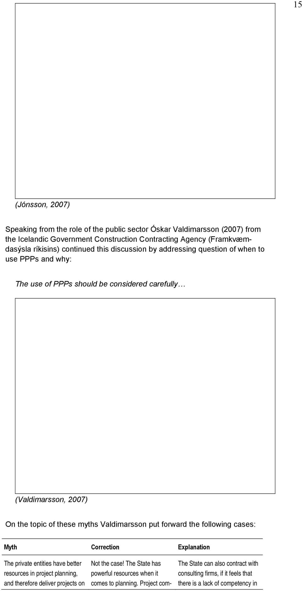 Valdimarsson put forward the following cases: Myth Correction Explanation The private entities have better resources in project planning, and therefore deliver projects on Not