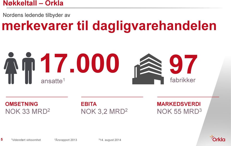000 ansatte 1 97 fabrikker OMSETNING NOK 33 MRD 2 EBITA NOK