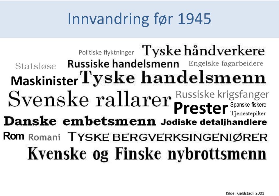 Russiske krigsfanger Prester Spanske fiskere