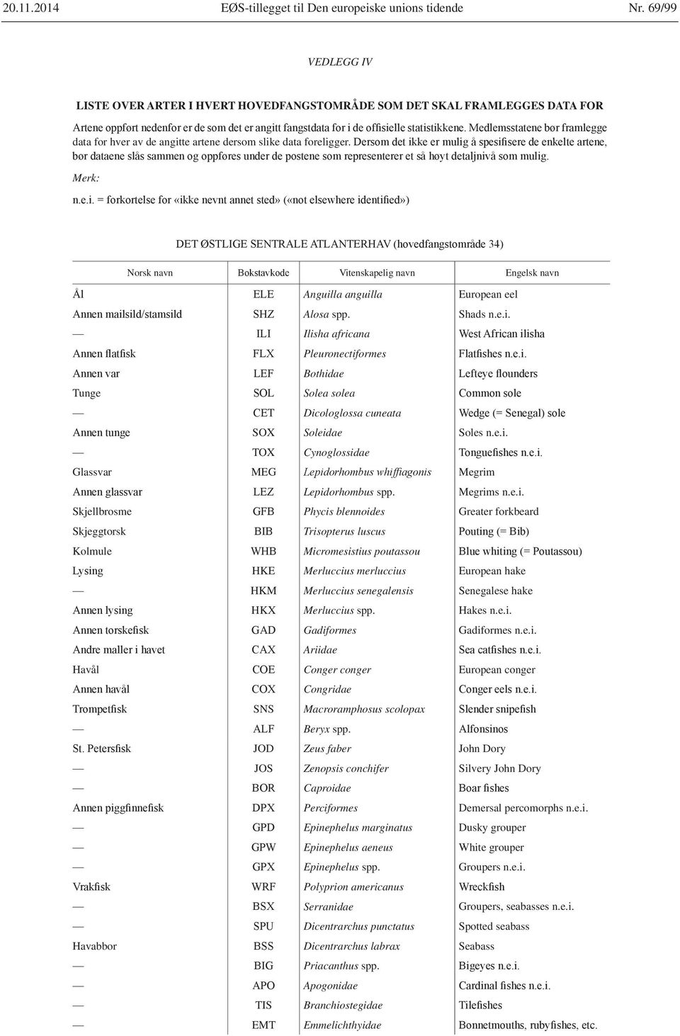 Merk: Norsk navn Vitenskapelig navn Engelsk navn Anguilla anguilla European eel Alosa spp. Shads n.e.i. Ilisha africana Pleuronectiformes Bothidae Tunge Solea solea Dicologlossa cuneata SOX Soleidae Soles n.