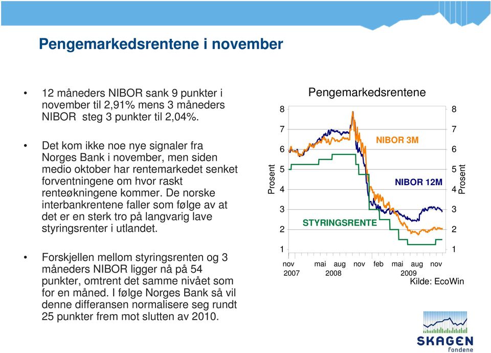 De norske interbankrentene faller som følge av at det er en sterk tro på langvarig lave styringsrenter i utlandet.